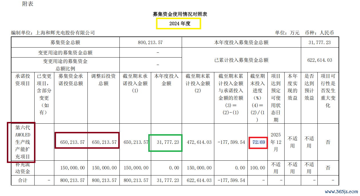 来源：公告